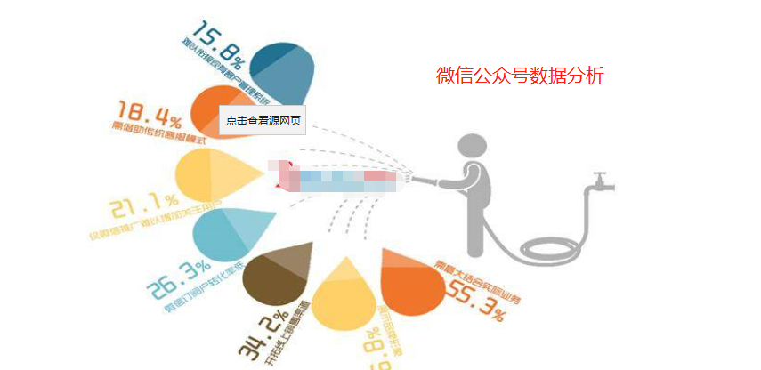 如何成為一名合格的SEM推廣管理員