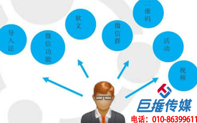 金融行業(yè)微信公眾號代運(yùn)營為什么這么受歡迎？