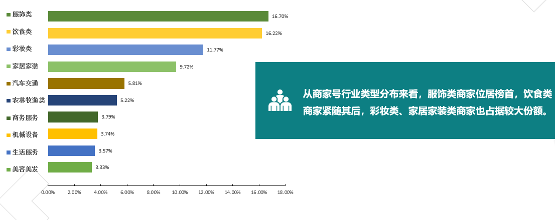 快手商家號(hào)和個(gè)人號(hào)區(qū)別有哪些