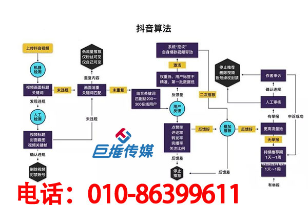 三明市短視頻運(yùn)營(yíng)如何拍攝熱門(mén)視頻？