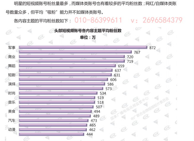 水上樂園短視頻外包代運營收費