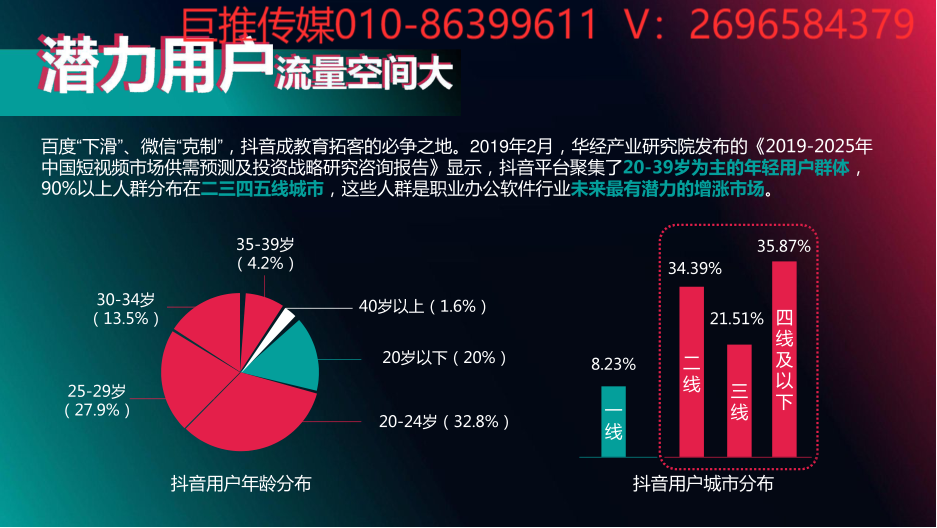 系統(tǒng)軟件短視頻代運(yùn)營推廣服務(wù)商