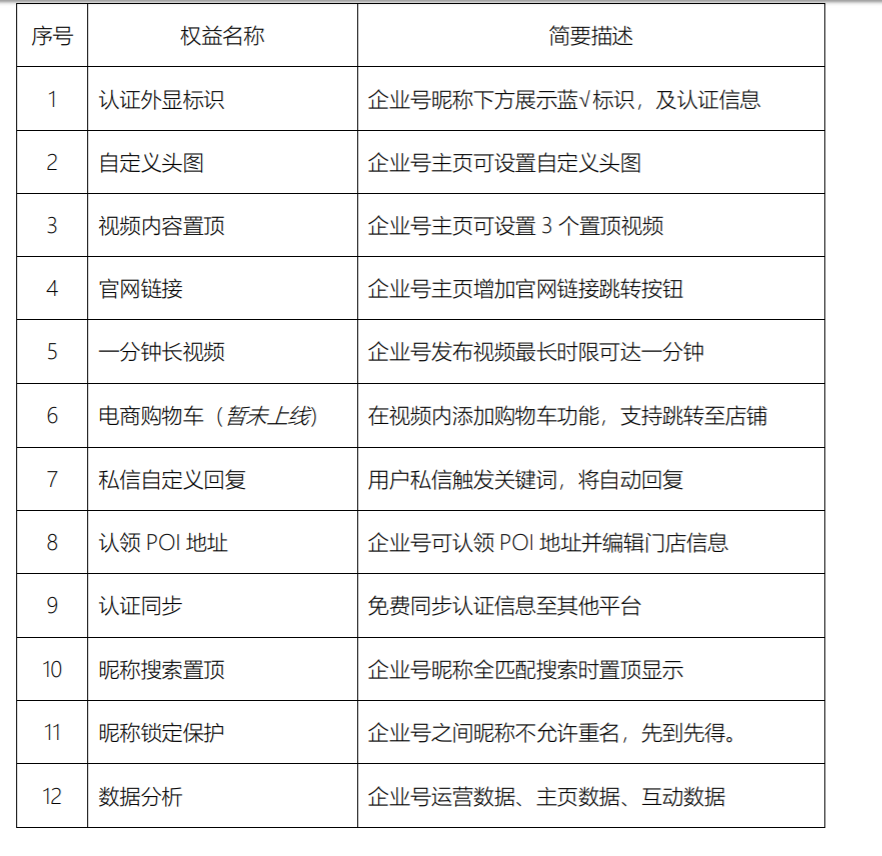 快手個(gè)人認(rèn)證是什么意思？