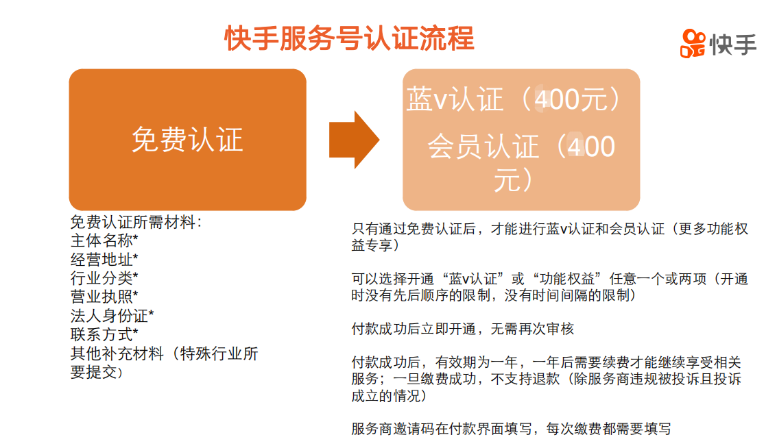 快手認(rèn)證商家是啥意思？