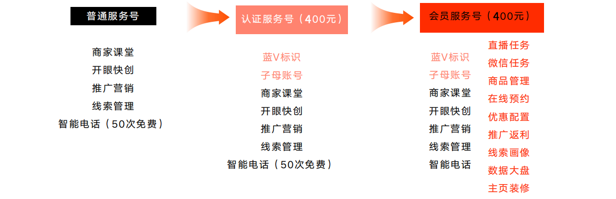 快手開(kāi)通商家號(hào)后限流-業(yè)界科技