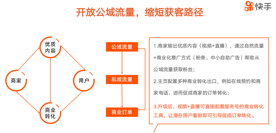 快手服務(wù)號認(rèn)證流程？-業(yè)界科技