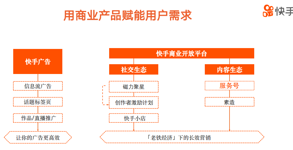 快手服務(wù)號怎么認證？