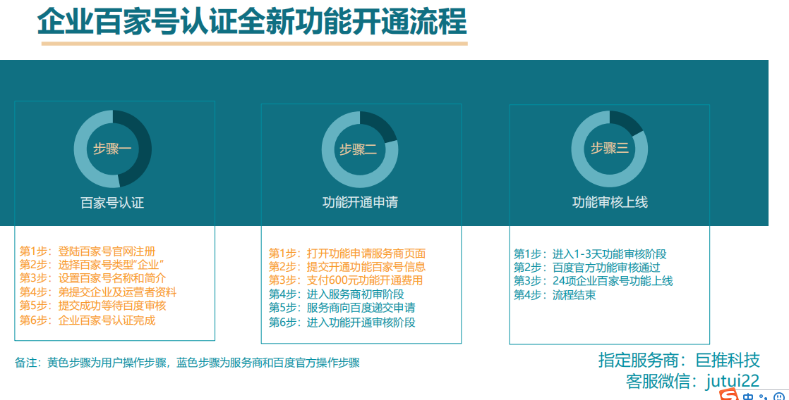 個(gè)體戶都會(huì)靠這個(gè)賺錢，竟然有99%的企業(yè)不知道？