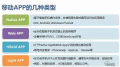 微信公眾號(hào)開發(fā)如何搭建環(huán)境