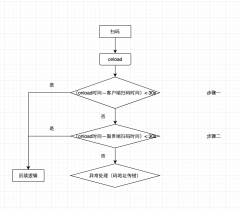 【小程序踩坑系列1】 掃普通二維碼調(diào)起小程序bug:碼地址傳遞錯(cuò)