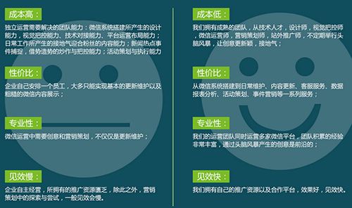 微信公眾號如何選擇托管？怎么選可以得到高層管理的肯定??！