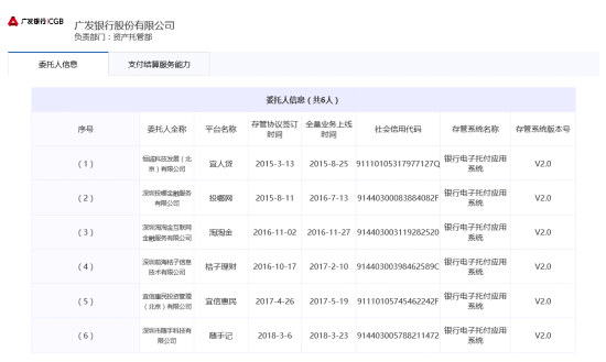 股票在線配資披露：桔子理財(cái)?shù)纫焉暇€全量存管!