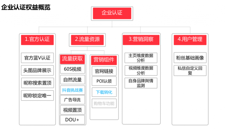 短視頻賬號(hào)企業(yè)藍(lán)v認(rèn)證流程?注冊(cè)短視頻藍(lán)v認(rèn)證具體有什么要求?