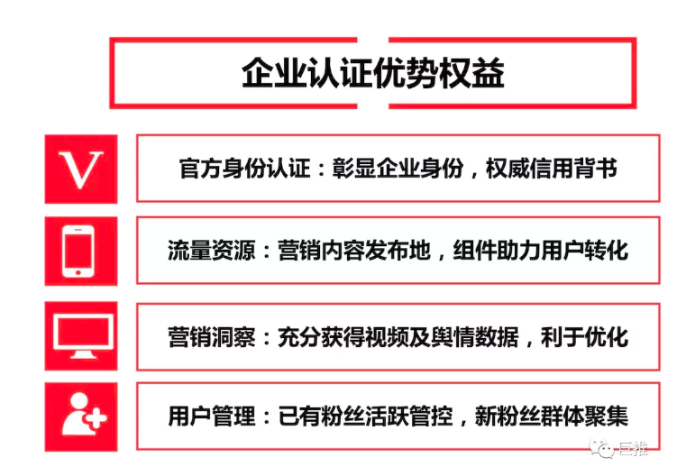 短視頻企業(yè)認(rèn)證需要哪些條件？認(rèn)證后可以開通購物車嗎？