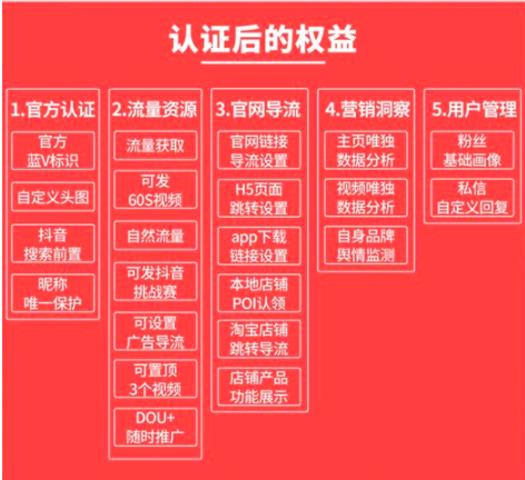 短視頻企業(yè)號(hào)正式上線_藍(lán)v認(rèn)證_費(fèi)用_短視頻藍(lán)V認(rèn)證流程？