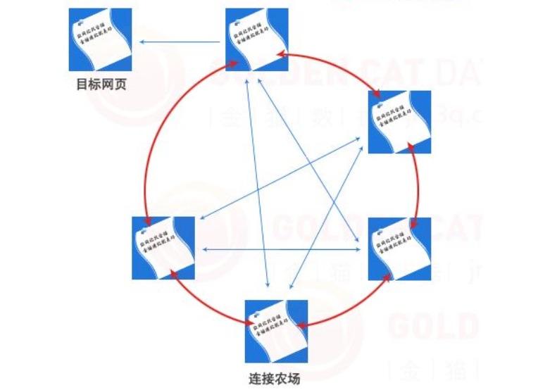 鏈接養(yǎng)殖場(chǎng)（鏈接農(nóng)場(chǎng)）是什么？