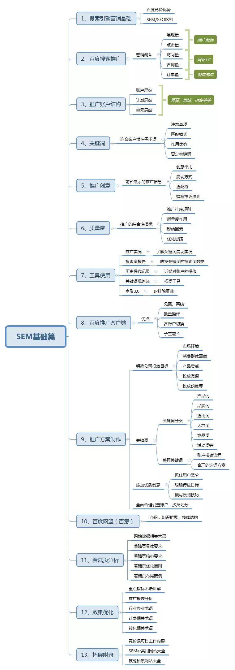 基礎(chǔ)篇丨搜索引擎營(yíng)銷——導(dǎo)航目錄