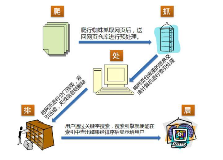 百度 SEO 是否已經(jīng)名存實(shí)亡？