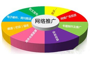 必看的網(wǎng)站推廣120種方法的十類方法大盤點(diǎn)