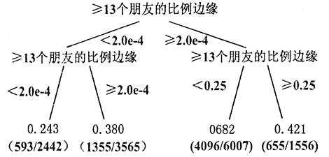 如何利用HITS算法SEO優(yōu)化網(wǎng)站提升排名