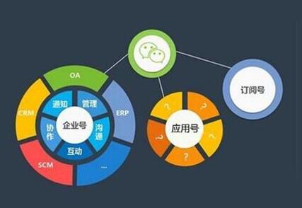 企業(yè)在選擇微信代運(yùn)營公司，看能不能達(dá)到這些條件