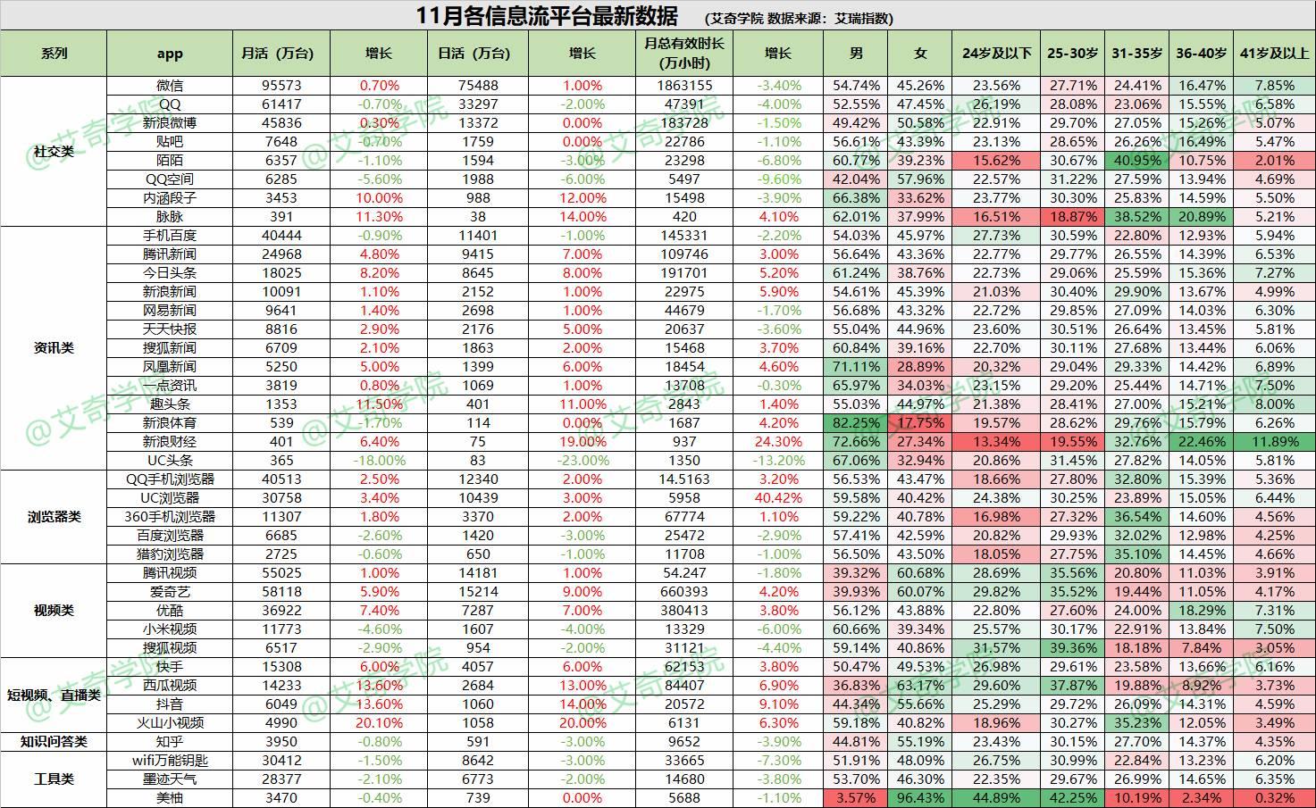 靠信息流月賺50萬(wàn)，你也可以！