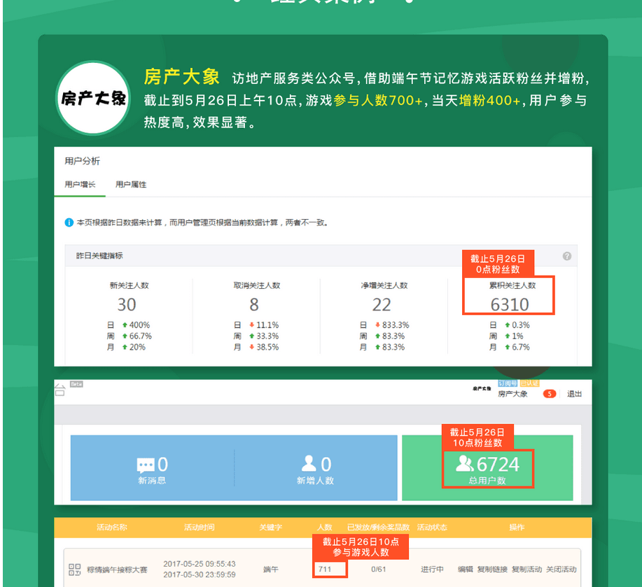 端午節(jié)怎么做微信活動？巨推幫您！