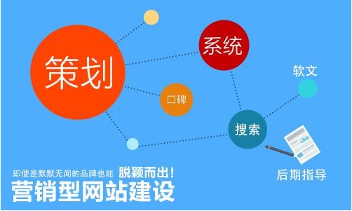 企業(yè)營銷型網(wǎng)站有哪些特征？