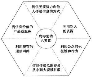 商家福利：這三種新媒體推廣方法千萬別錯過！