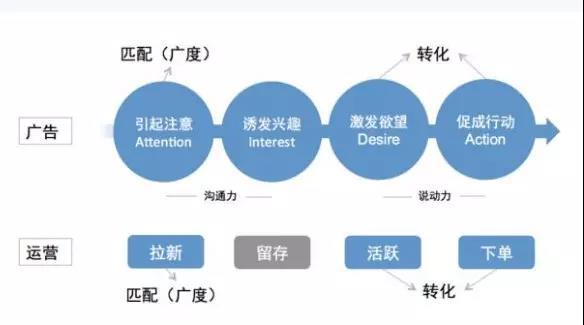 情何以堪做運營，用戶體驗要不要……