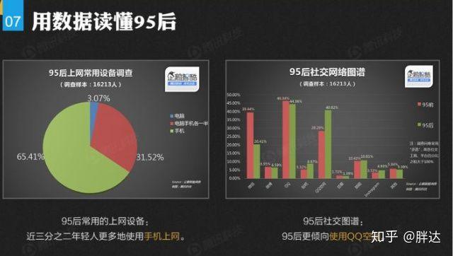 為什么有一些年輕人只使用 QQ 而不用微信？