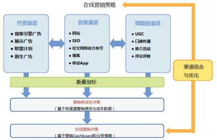 教育行業(yè)招生途徑及方法