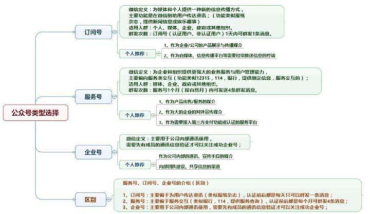 教育培訓行業(yè)如何做營銷才有效？