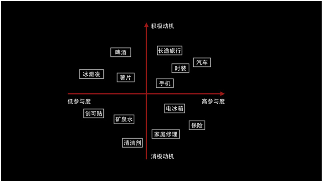 寫出高轉(zhuǎn)化率文案，你必須走對(duì)這3步 